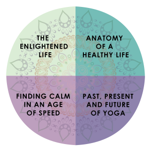 ambassador 200 hr yoga teacher training four modules