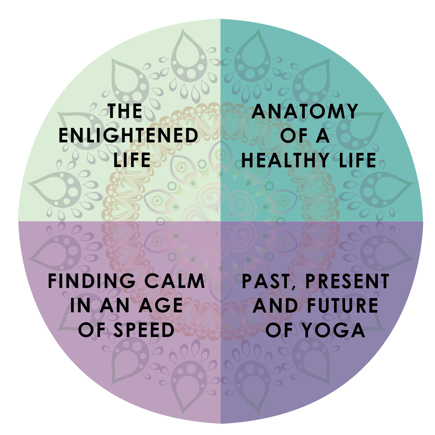 ambassador yoga teacher training four modules